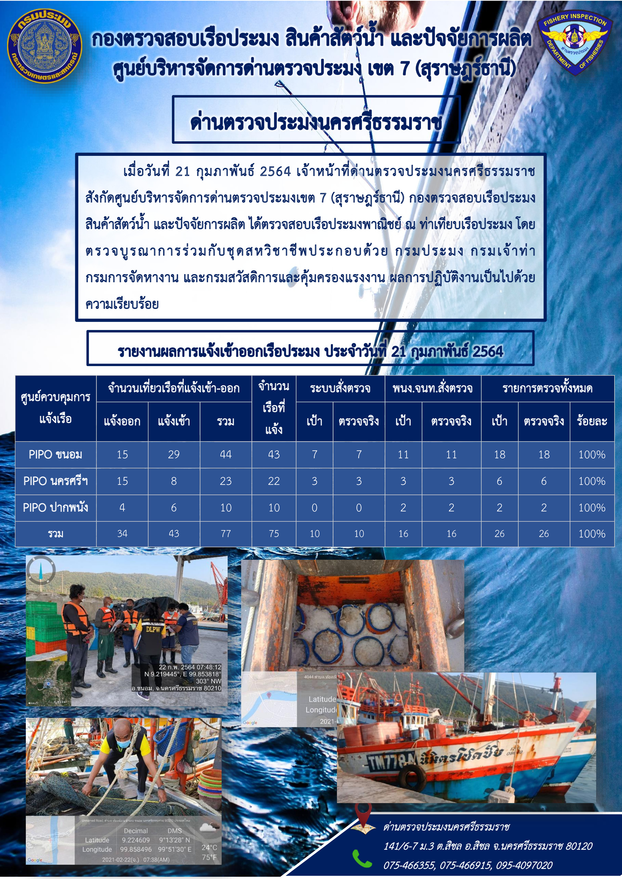 รายงานการปฏิบัติงาน ประจำวันที่ 21 กุมภาพันธ์ 2564..คลิก