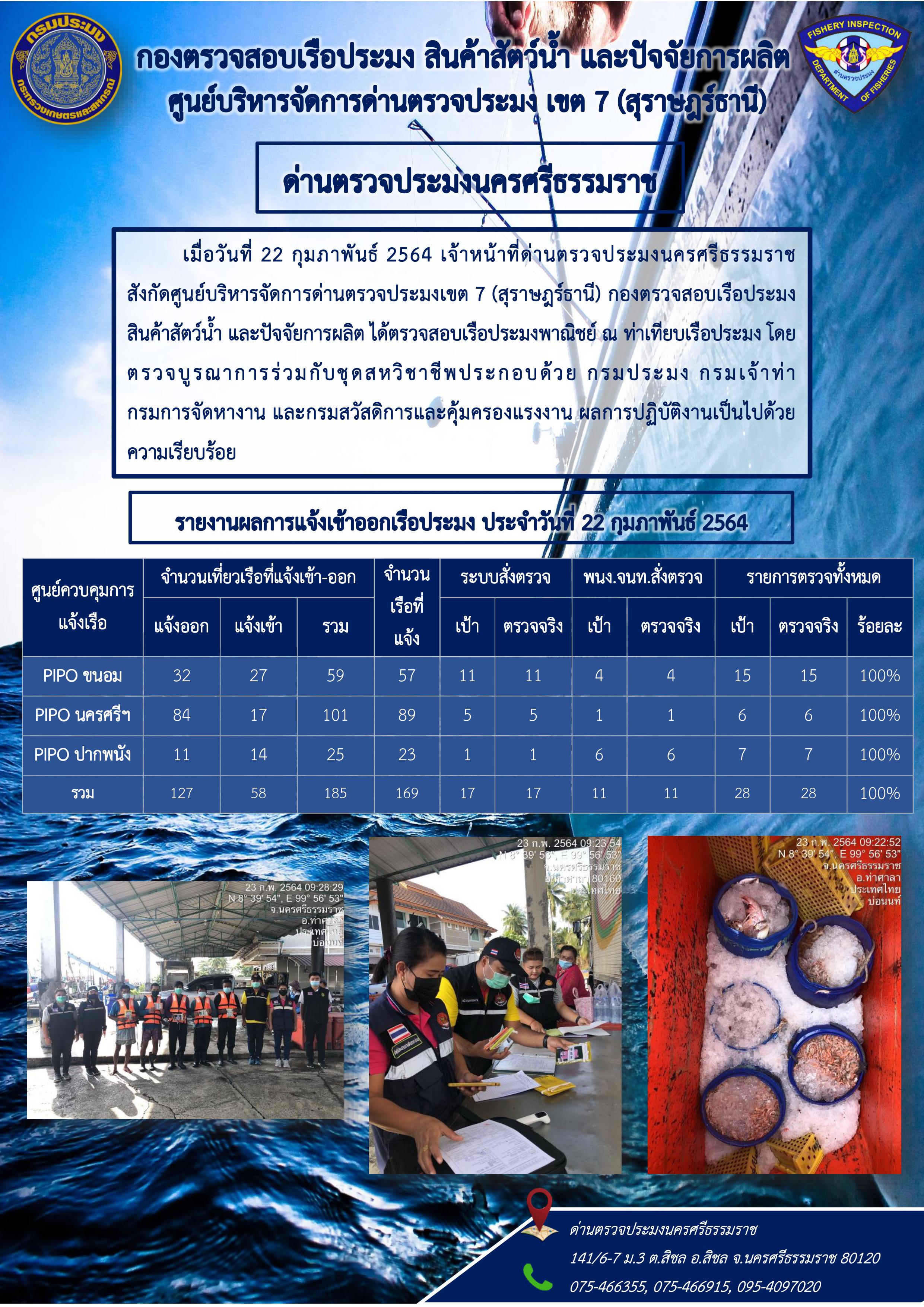 รายงานการปฏิบัติงาน ประจำวันที่ 22 กุมภาพันธ์ 2564..คลิก