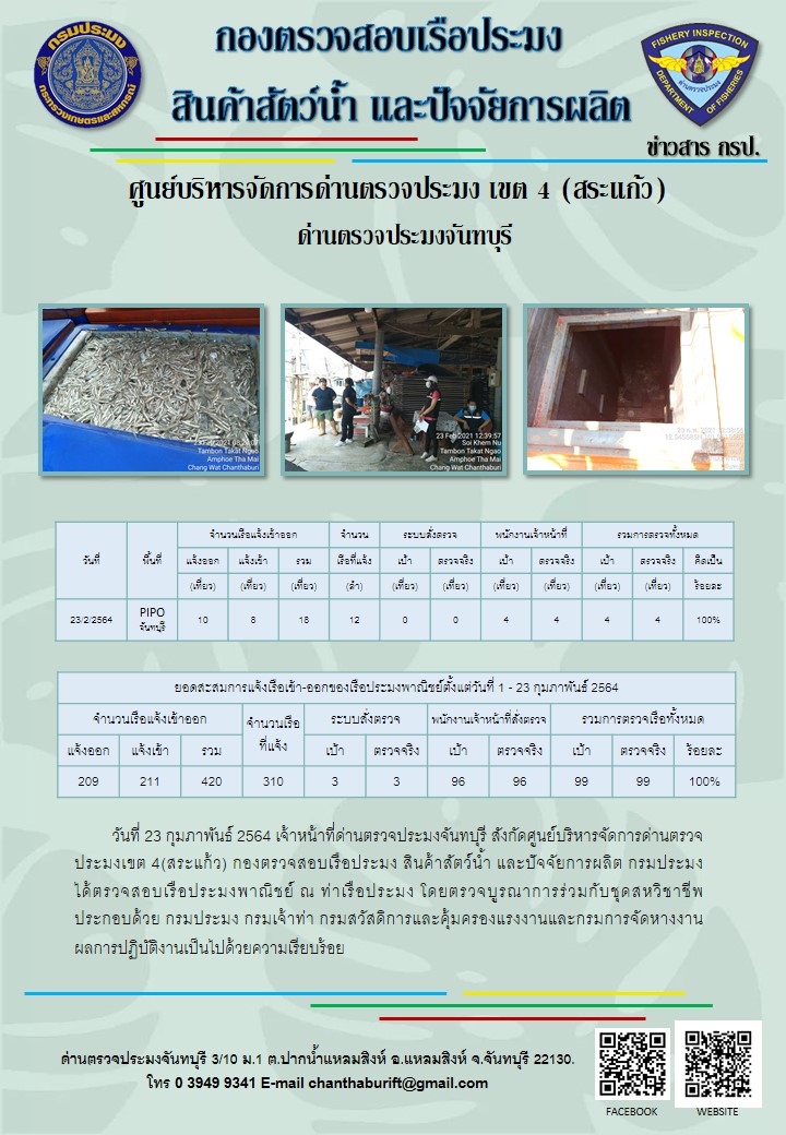 รายงานการปฏิบัติงานประจำวันที่ 23 กุมภาพันธ์ 2564..คลิก