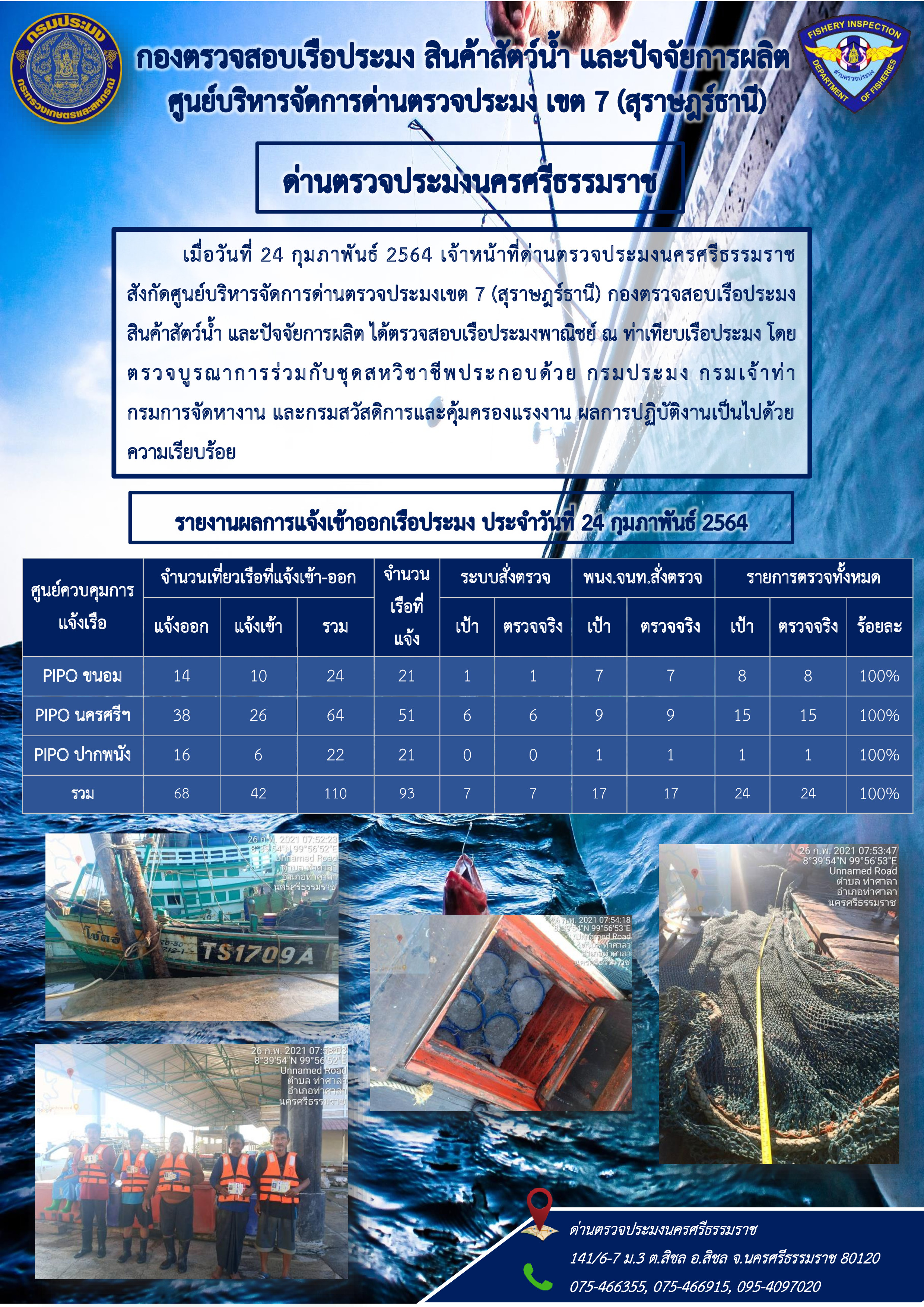 รายงานการปฏิบัติงาน ประจำวันที่ 24 กุมภาพันธ์ 2564..คลิก
