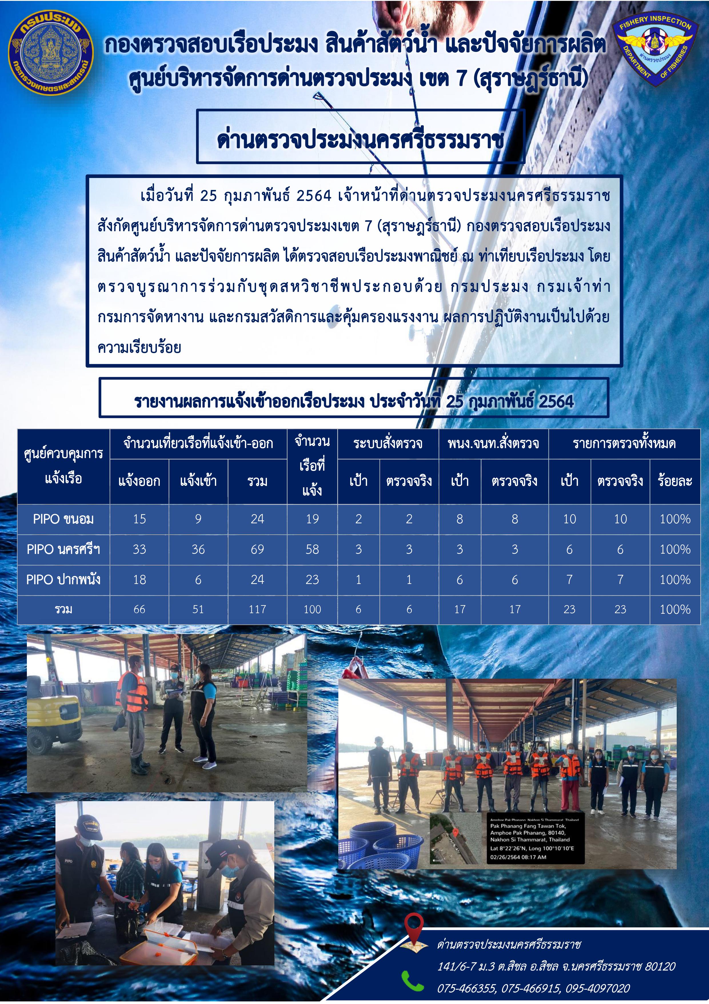 รายงานการปฏิบัติงาน ประจำวันที่ 25 กุมภาพันธ์ 2564..คลิก