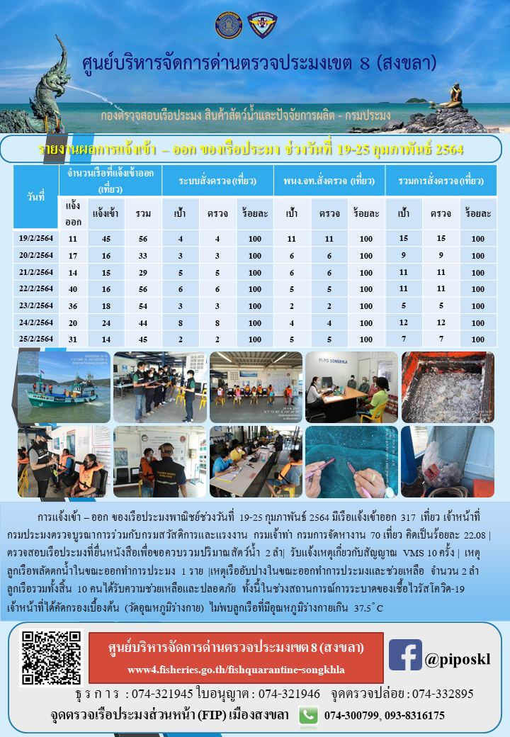รายงานผลการแจ้งเข้า – ออก ของเรือประมง ประจำสัปดาที่ 4 เดือนกุมภาพันธ์ 2564..คลิก