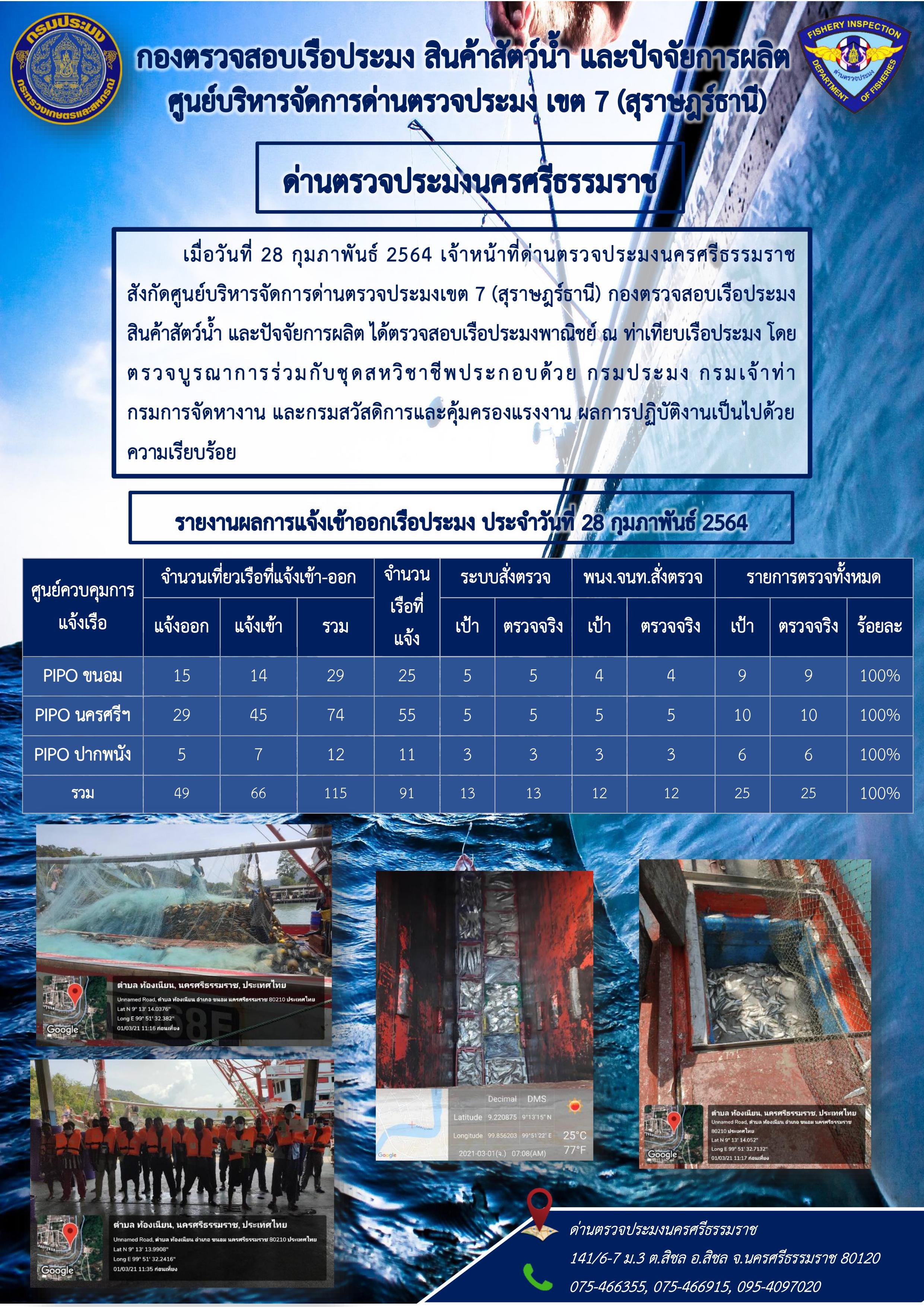 รายงานการปฏิบัติงาน ประจำวันที่ 28 กุมภาพันธ์ 2564..คลิก