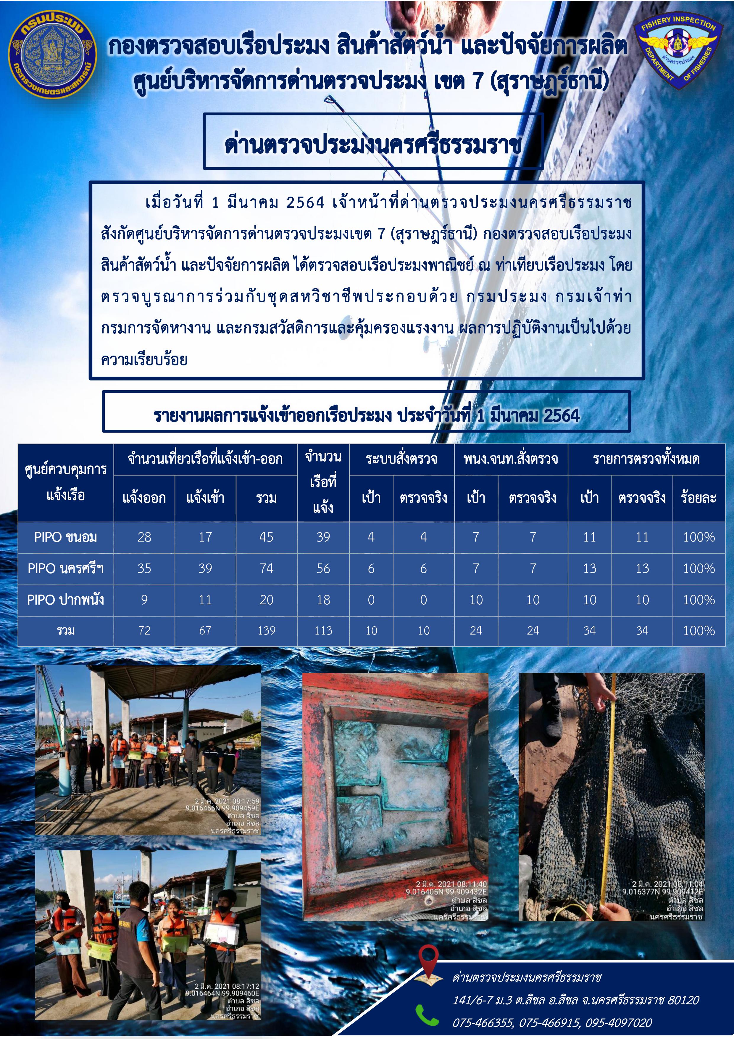 รายงานการปฏิบัติงาน ประจำวันที่ 1 มีนาคม 2564..คลิก