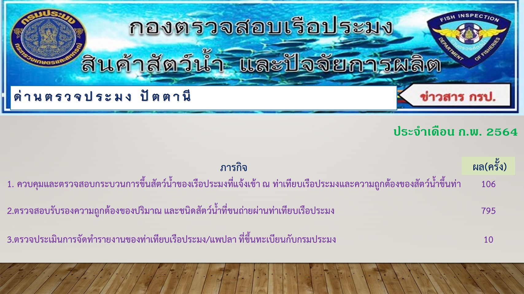 ผลการปฏิบัติงานประจำเดือน กุมภาพันธ์ 2564  (เขต 8 สงขลาและหน่วยงานในสังกัด)..คลิก