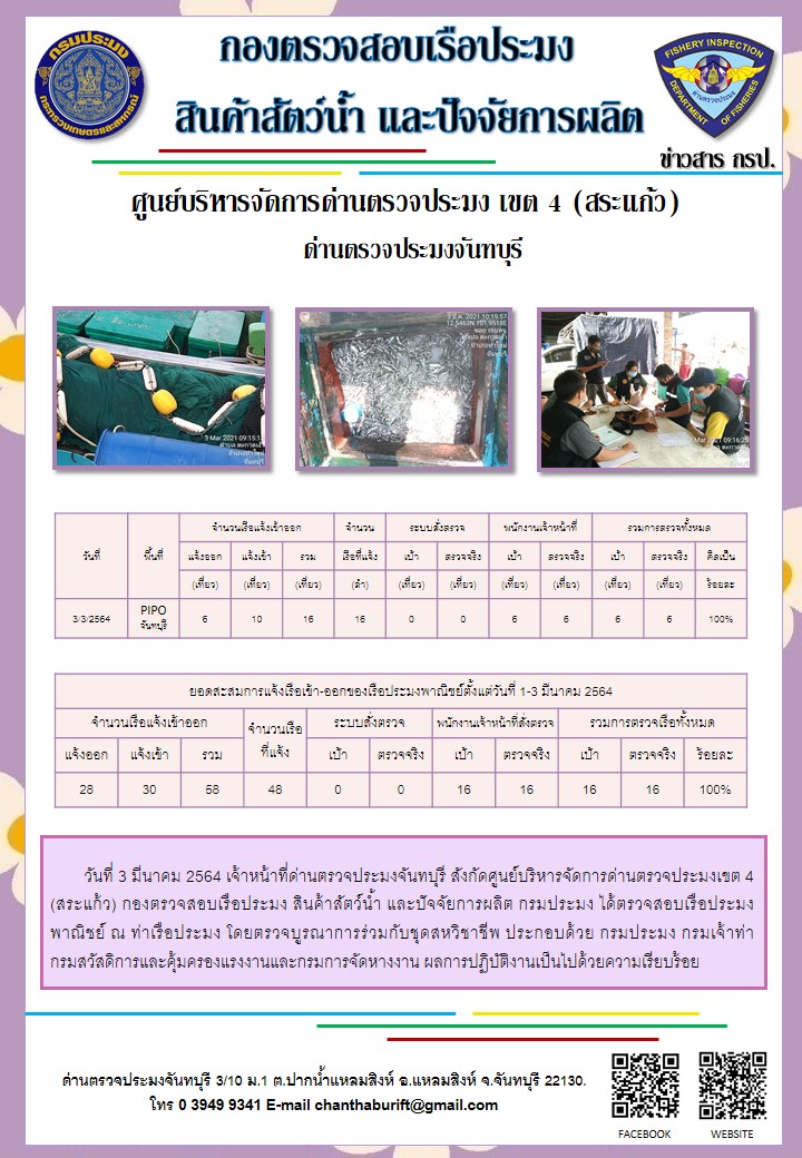 รายงานการปฏิบัติงานประจำวันที่ 3 มีนาคม 2564..คลิก