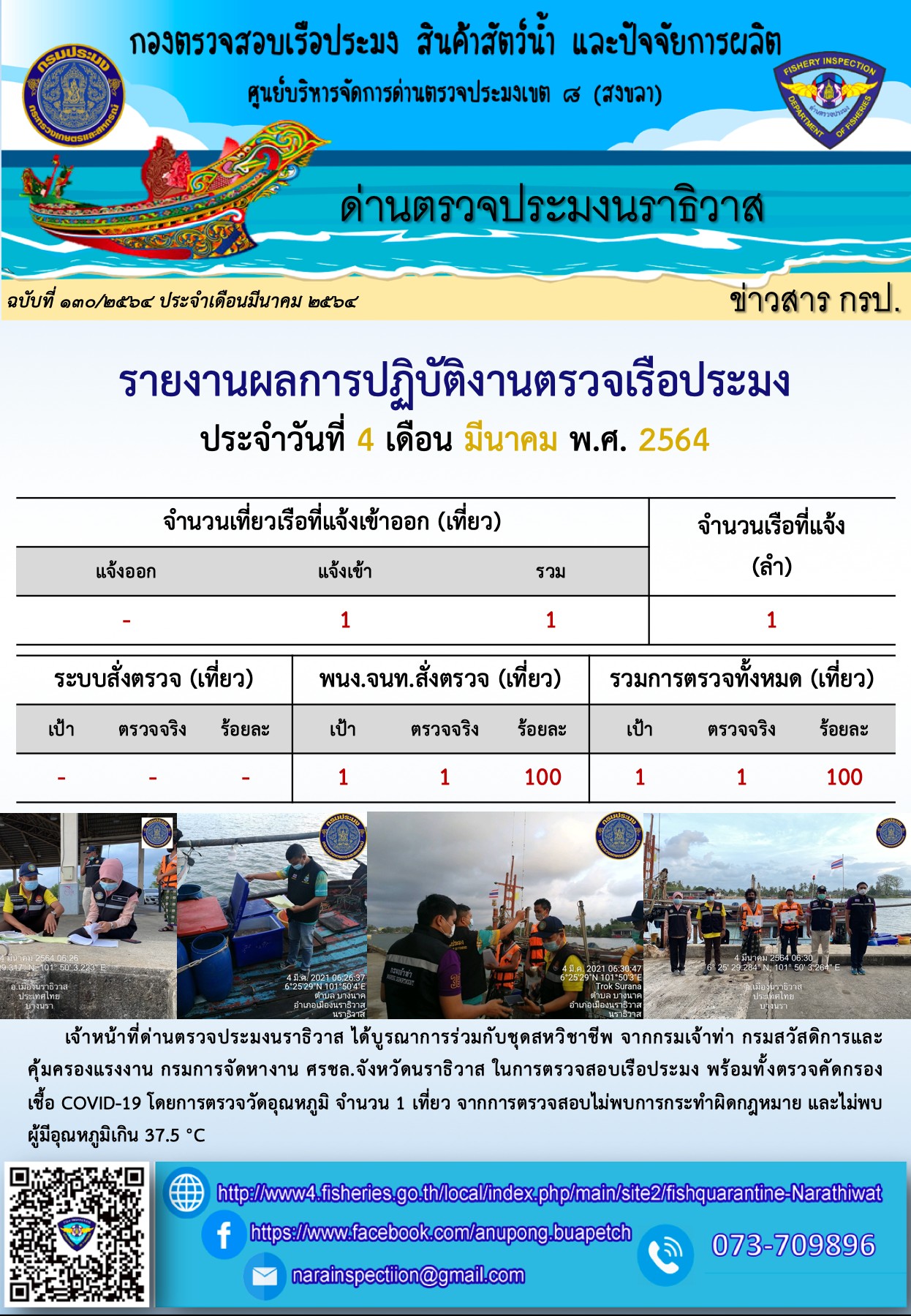 ประชาสัมพันธ์ประจำวันที่ 4 มีนาคม 2564..คลิก