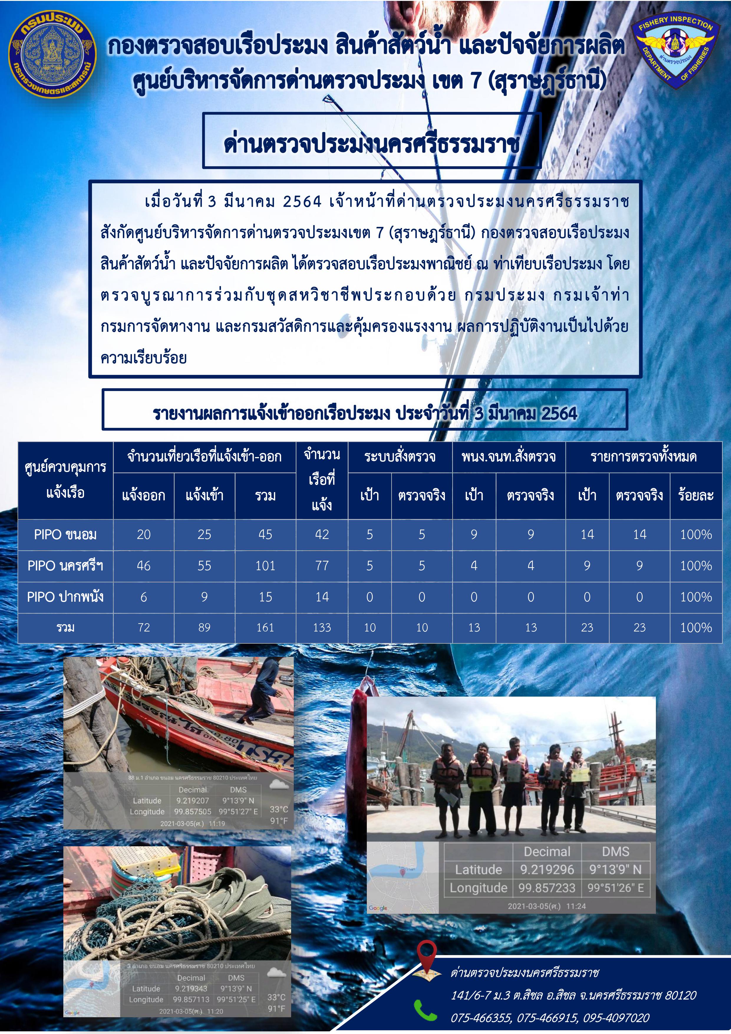 รายงานการปฏิบัติงาน ประจำวันที่ 3 มีนาคม 2564..คลิก