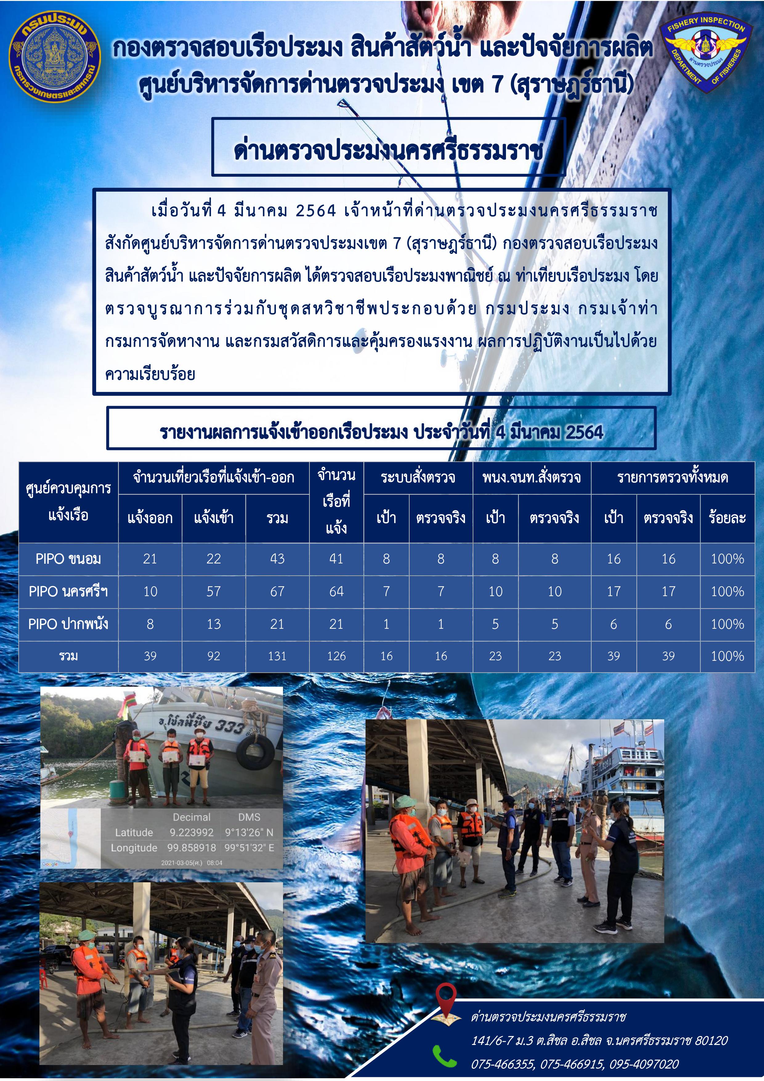 รายงานการปฏิบัติงาน ประจำวันที่ 4 มีนาคม 2564..คลิก
