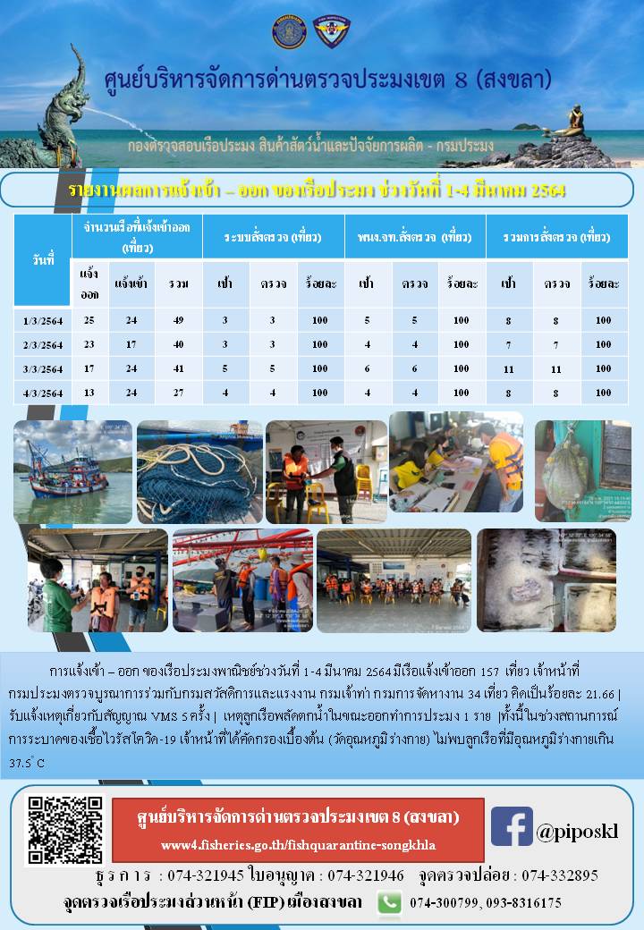 รายงานผลการแจ้งเข้า – ออก ของเรือประมง ประจำสัปดาห์ที่ 1 เดือนมีนาคม 2564..คลิก