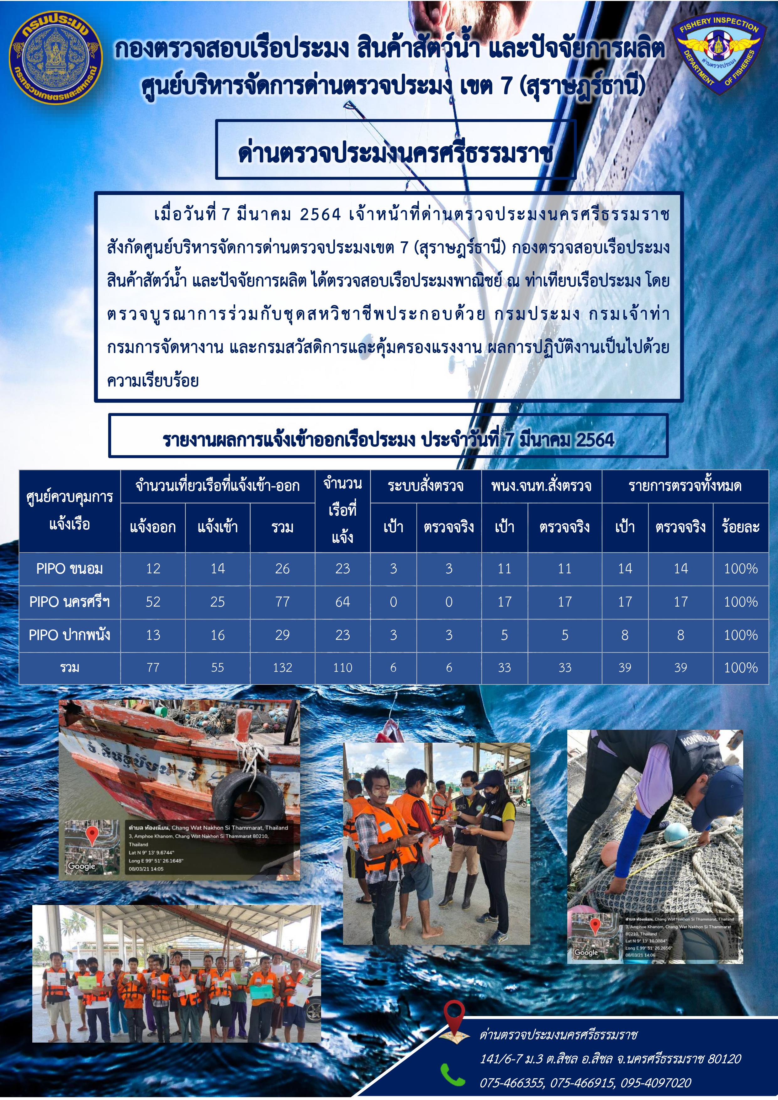 รายงานการปฏิบัติงาน ประจำวันที่ 7 มีนาคม 2564..คลิก