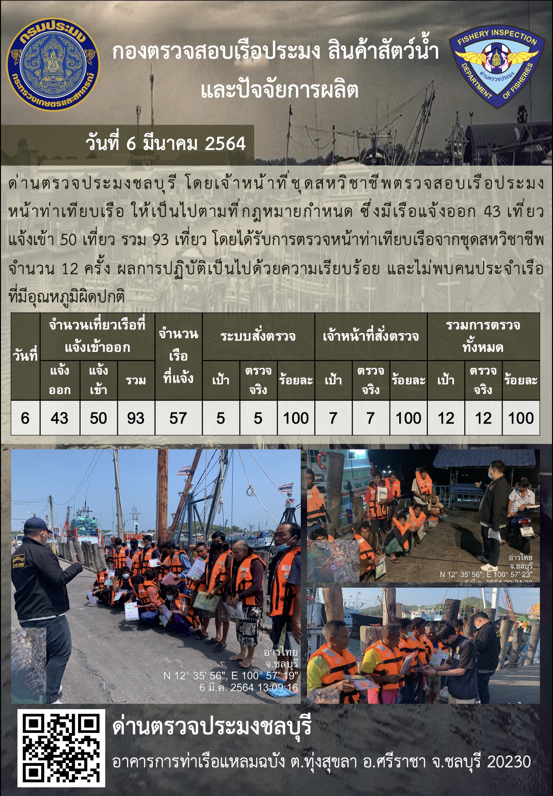 การปฏิบัติงานของเจ้าหน้าที่ด่านตรวจประมงชลบุรีประจำวันที่ 6 มีนาคม 2564..คลิก