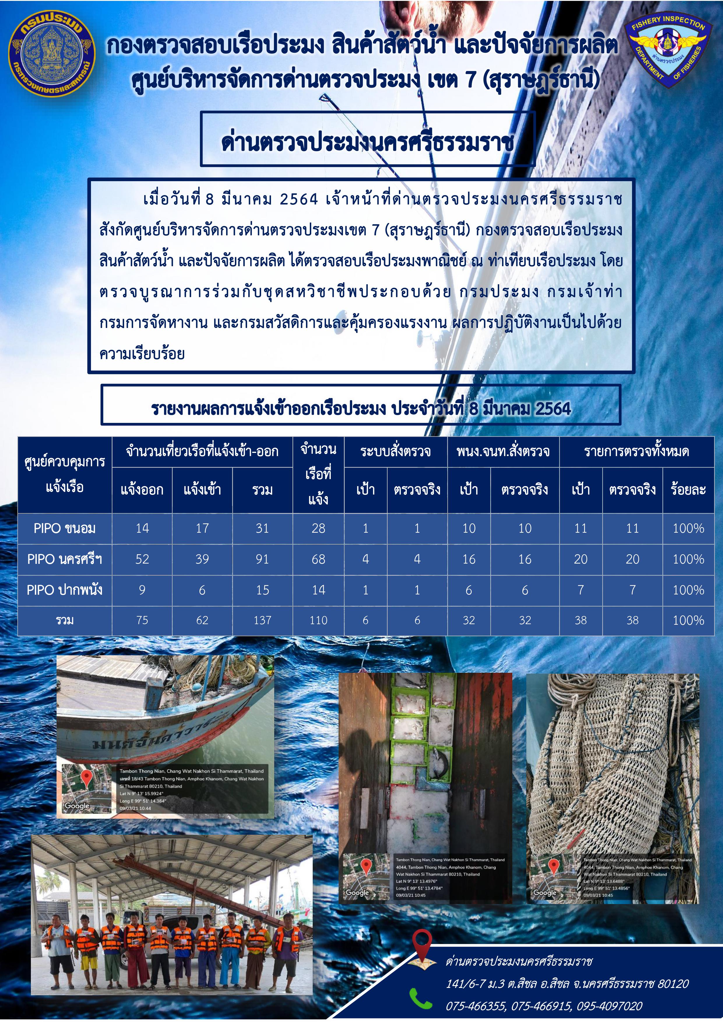 รายงานการปฏิบัติงาน ประจำวันที่ 8 มีนาคม 2564..คลิก