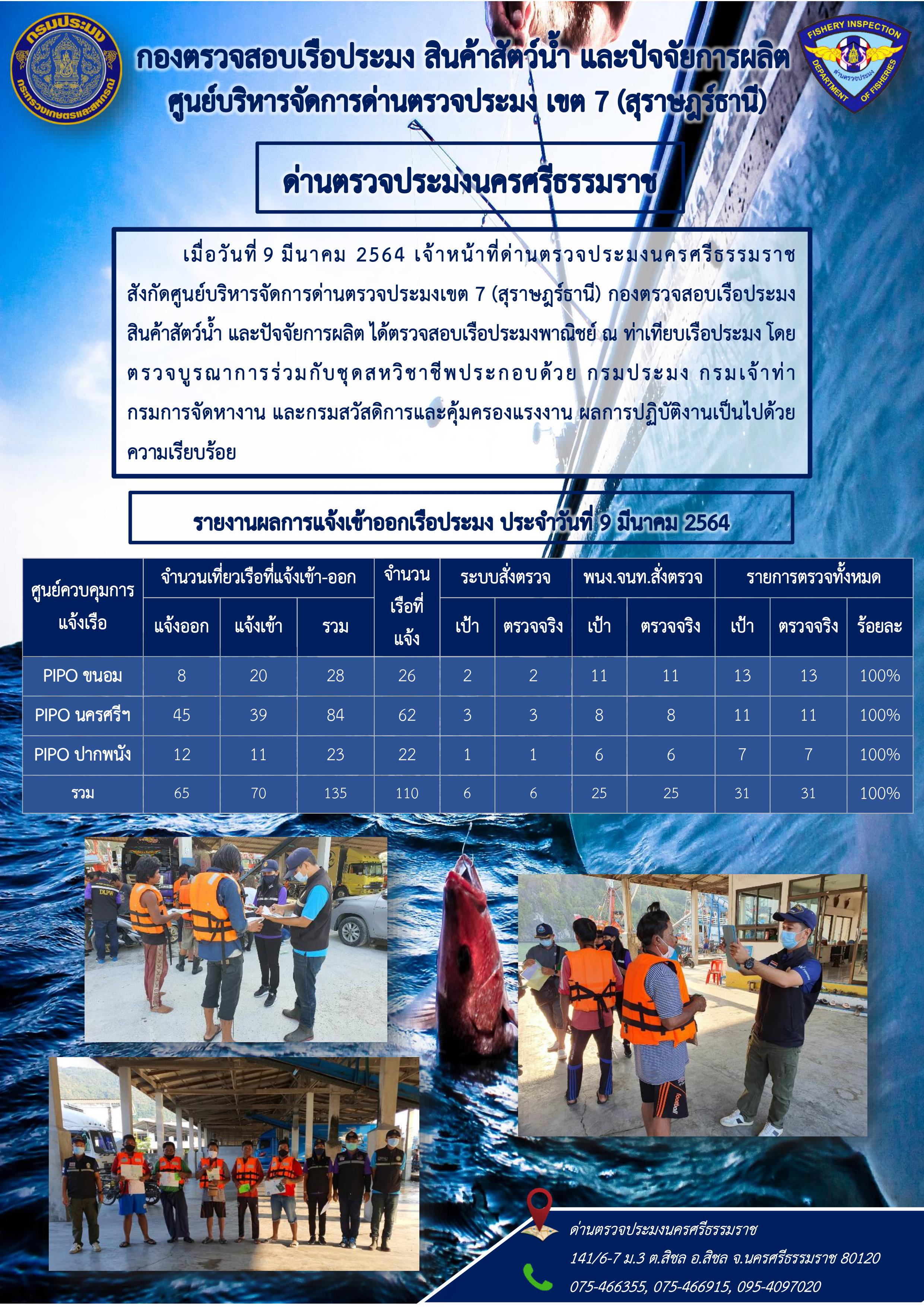 รายงานการปฏิบัติงาน ประจำวันที่ 9 มีนาคม 2564..คลิก