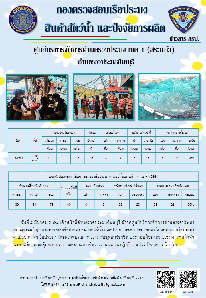 รายงานการปฏิบัติงานประจำวันที่ 22 มีนาคม 2564..คลิก