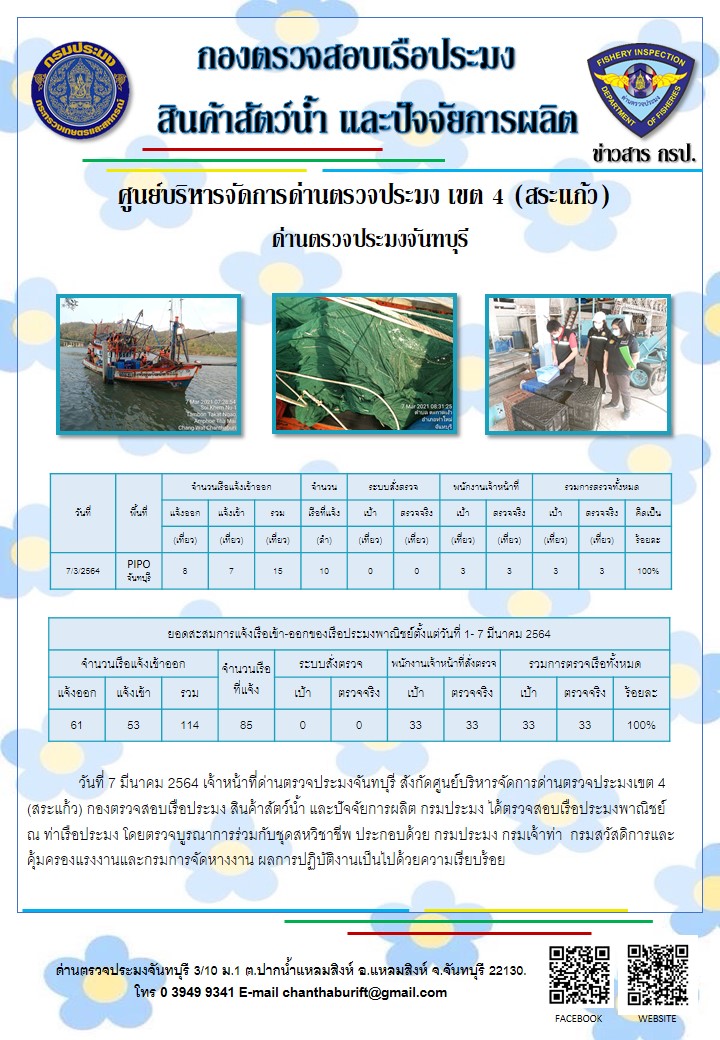 รายงานการปฏิบัติงานประจำวันที่ 7 มีนาคม 2564..คลิก