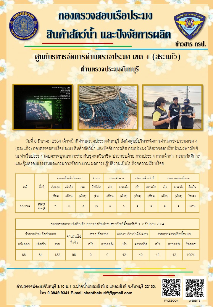 รายงานการปฏิบัติงานประจำวันที่ 8 มีนาคม 2564..คลิก