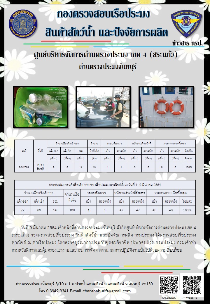รายงานการปฏิบัติงานประจำวันที่ 9 มีนาคม 2564..คลิก
