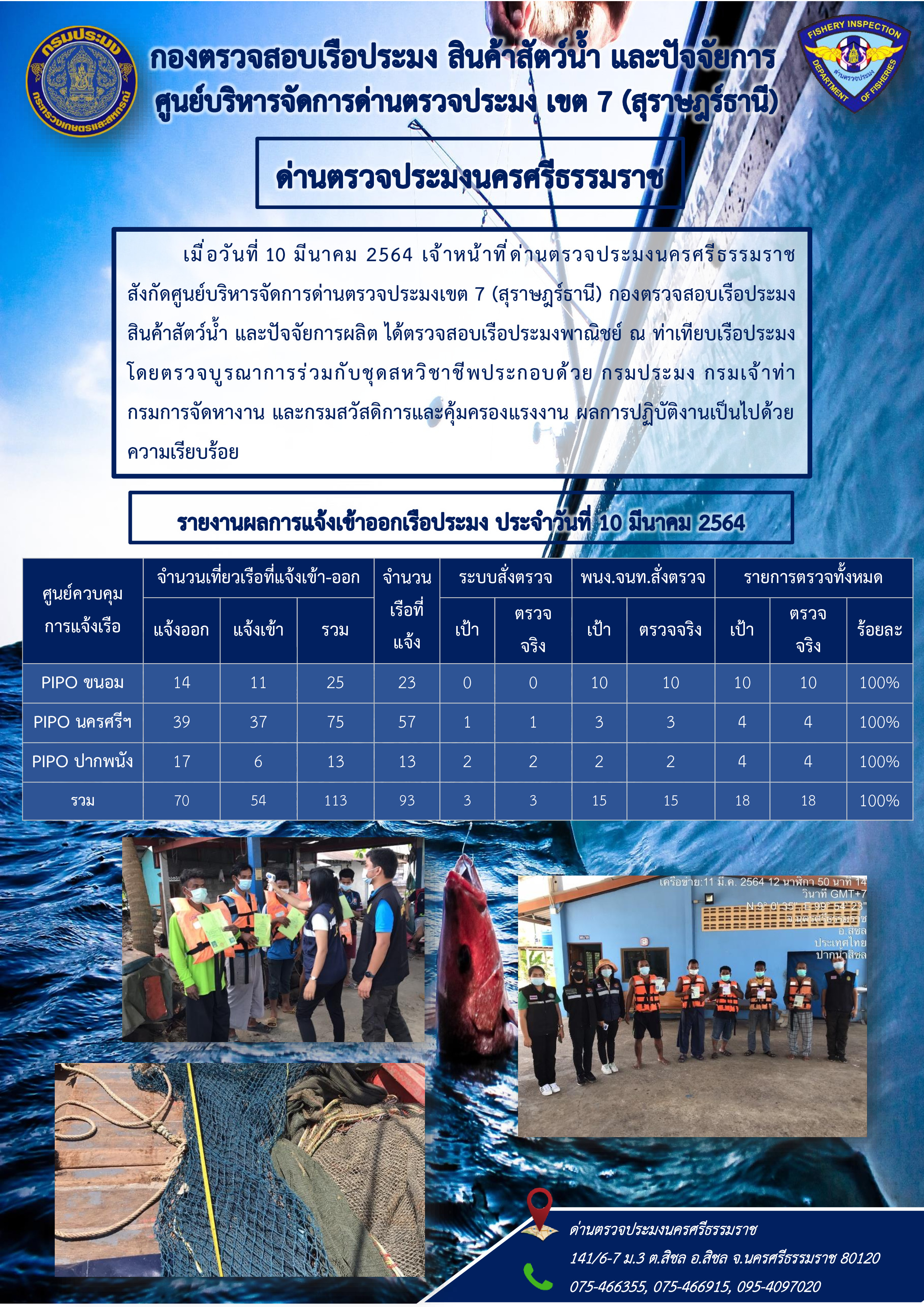 รายงานการปฏิบัติงาน ประจำวันที่ 10 มีนาคม 2564..คลิก