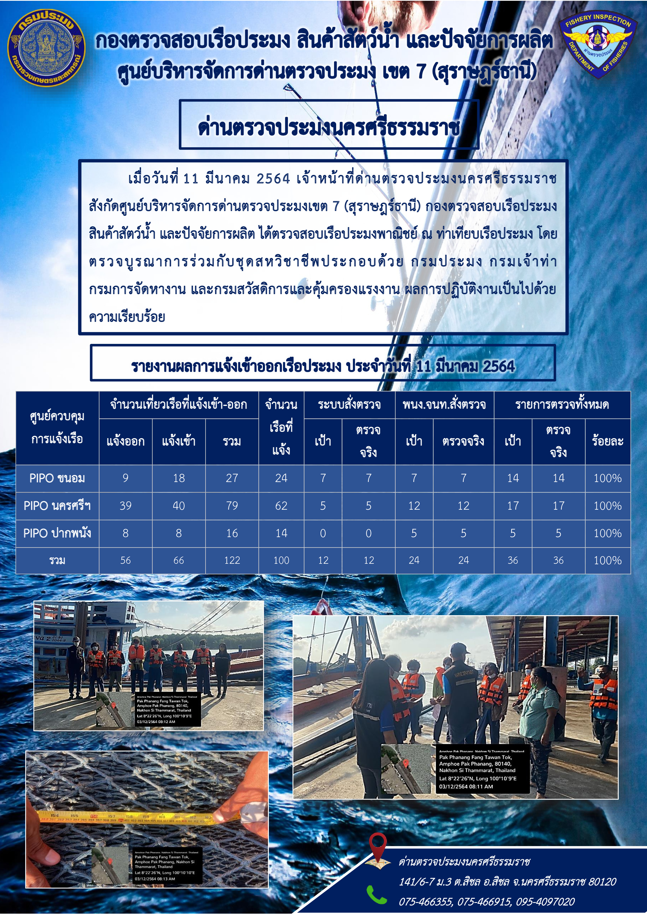 รายงานการปฏิบัติงาน ประจำวันที่ 11 มีนาคม 2564..คลิก