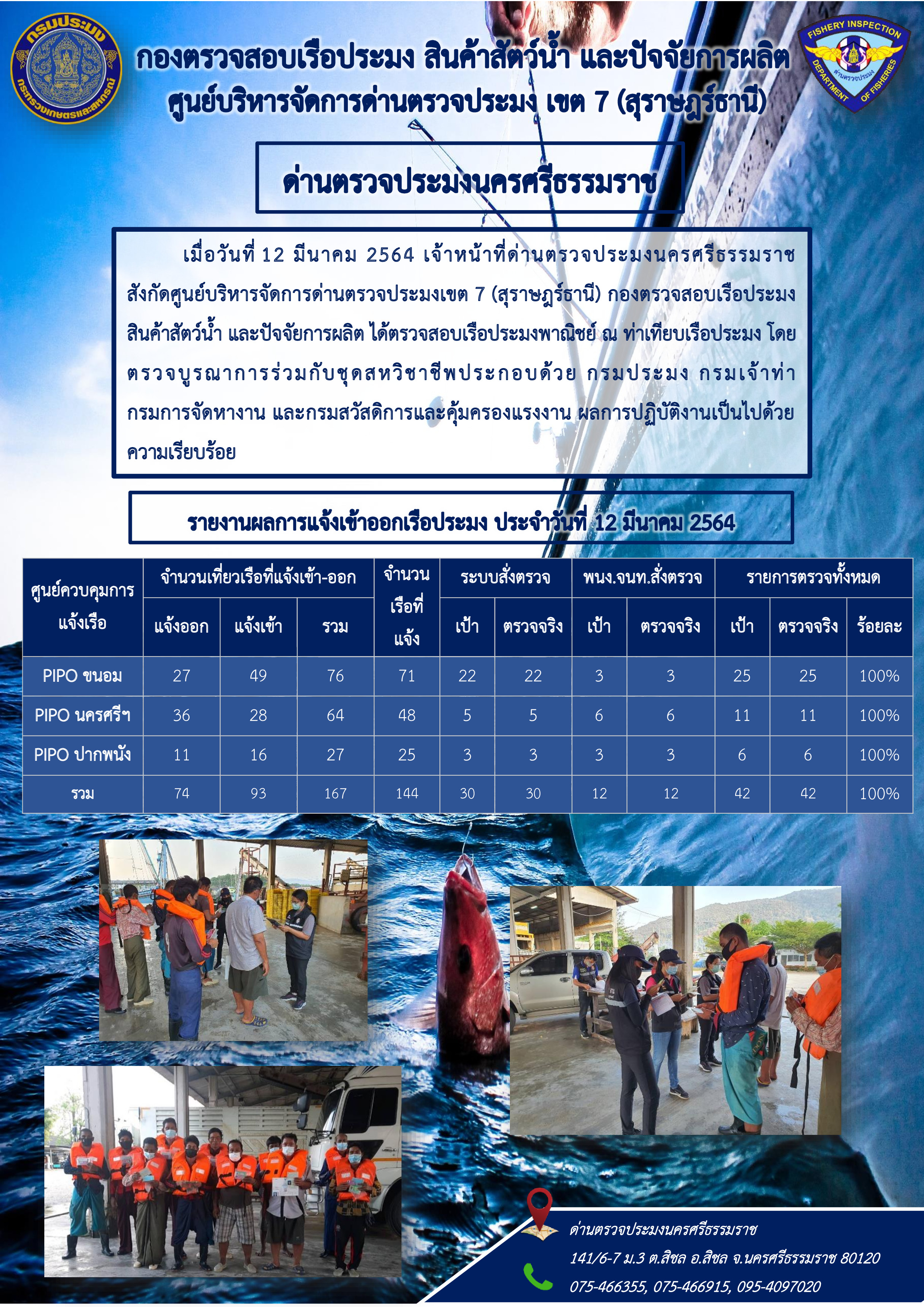 รายงานการปฏิบัติงาน ประจำวันที่ 12 มีนาคม 2564..คลิก