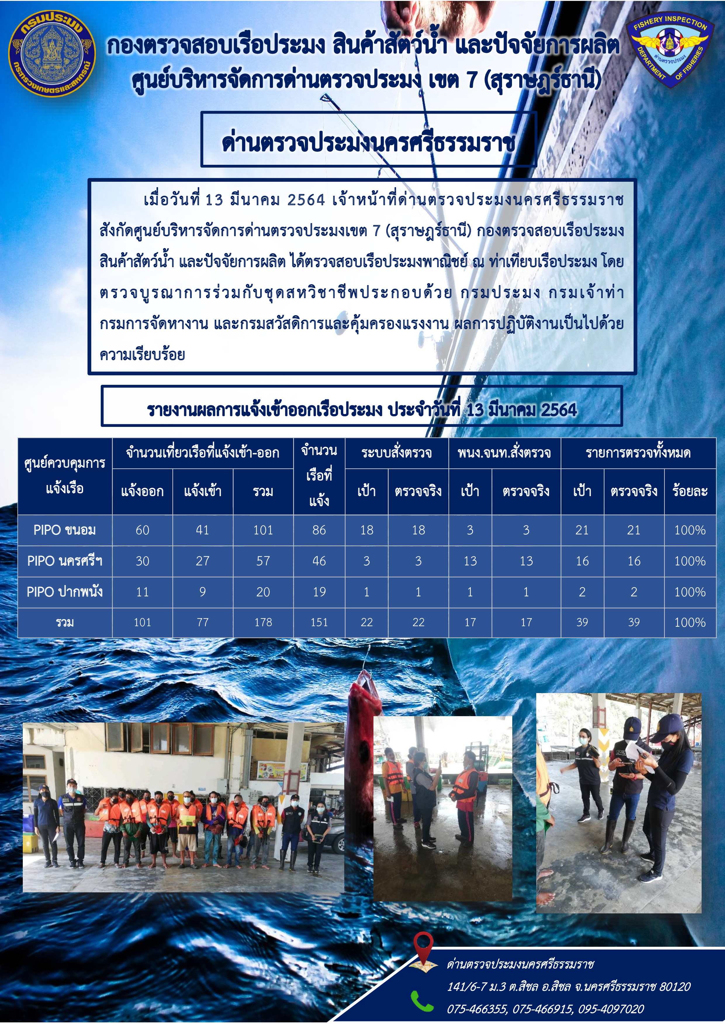 รายงานการปฏิบัติงาน ประจำวันที่ 13 มีนาคม 2564..คลิก