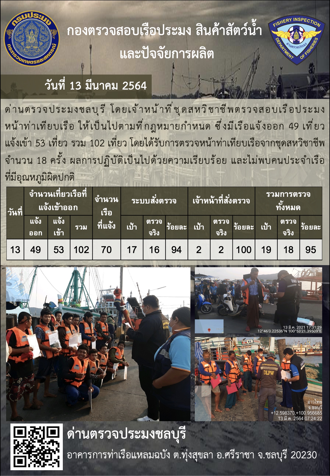 การปฏิบัติงานของเจ้าหน้าที่ด่านตรวจประมงชลบุรีประจำวันที่ 13 มีนาคม 2564..คลิก