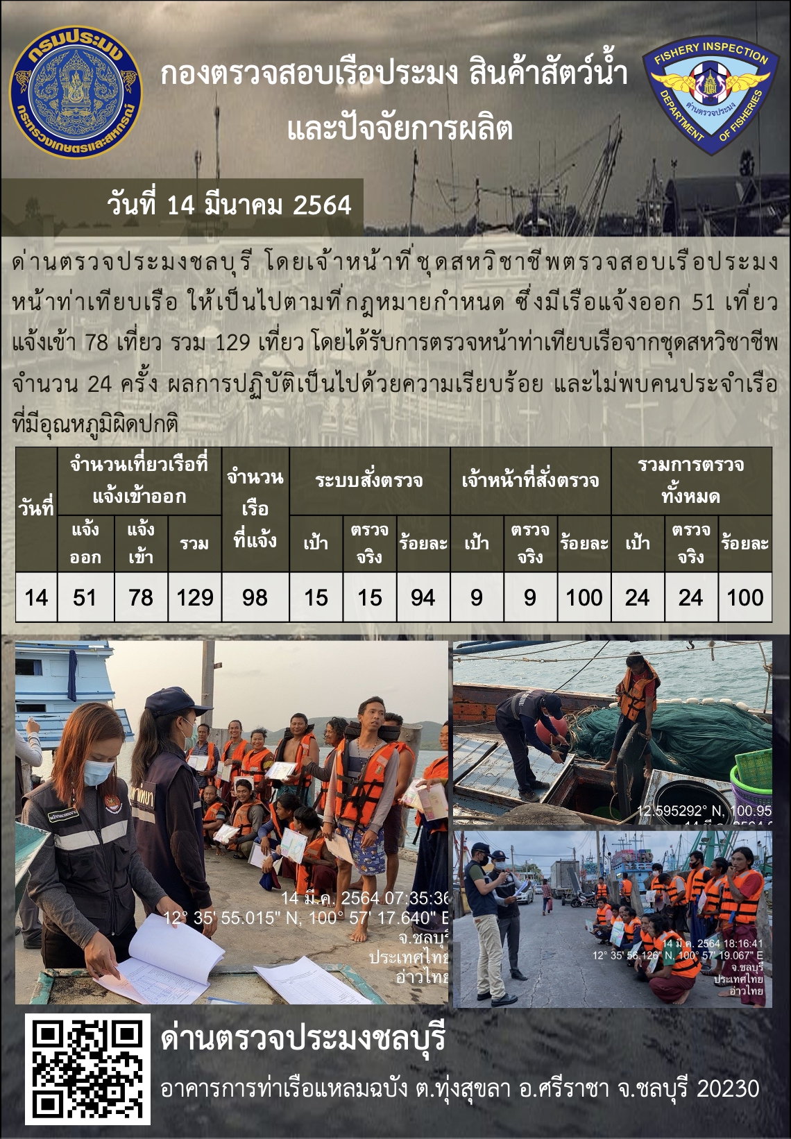 การปฏิบัติงานของเจ้าหน้าที่ด่านตรวจประมงชลบุรีประจำวันที่ 14 มีนาคม 2564..คลิก