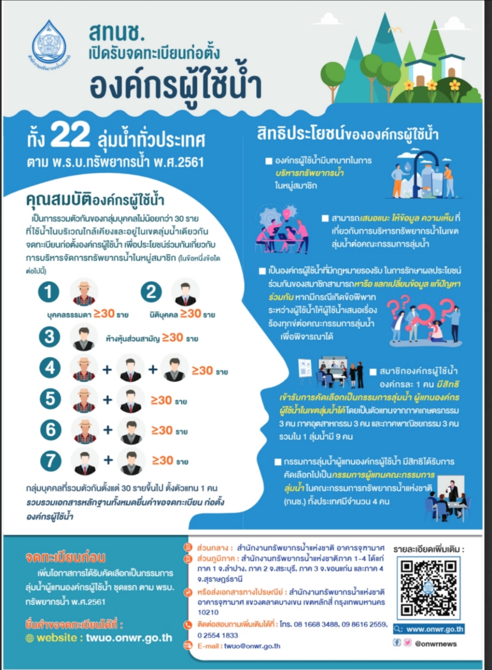 ประกาศ ประชาสัมพันธ์ การจดทะเบียนก่อตั้งองค์กรผู้ใช้น้ำ..คลิก