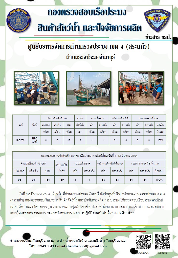 รายงานการปฏิบัติงานประจำวันที่ 12 มีนาคม 2564..คลิก