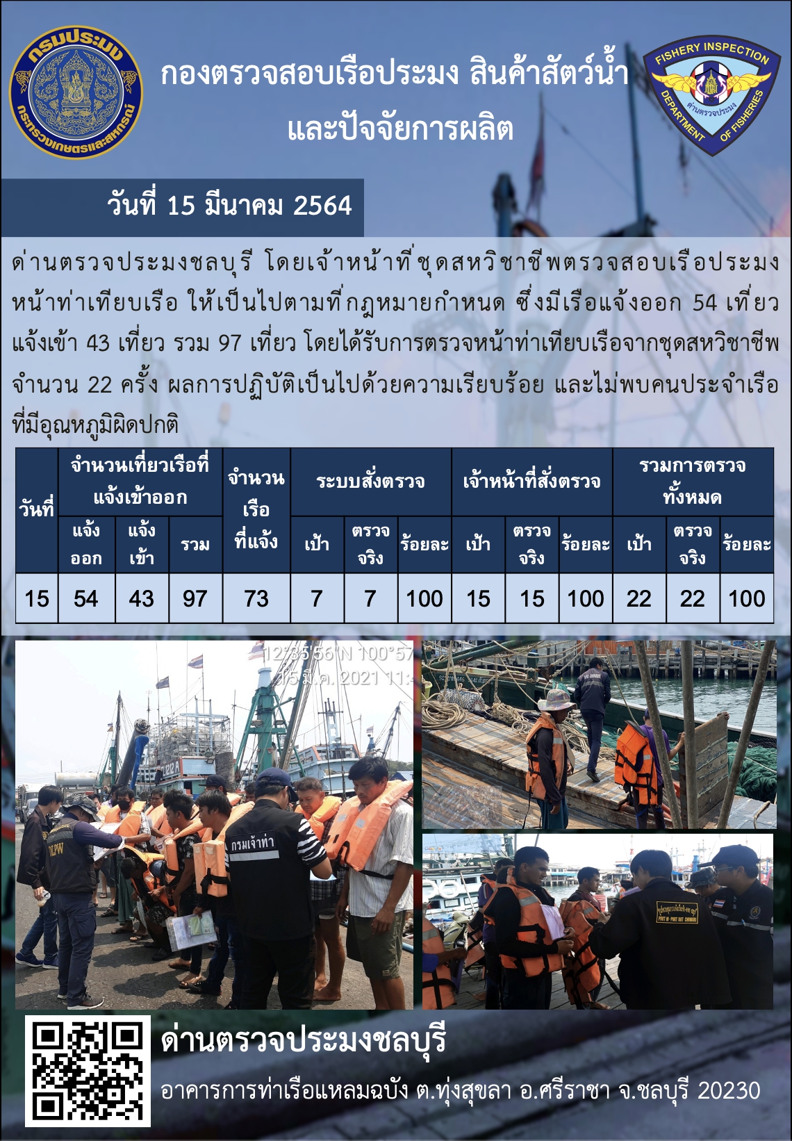 การปฏิบัติงานของเจ้าหน้าที่ด่านตรวจประมงชลบุรีประจำวันที่ 15 มีนาคม 2564..คลิก