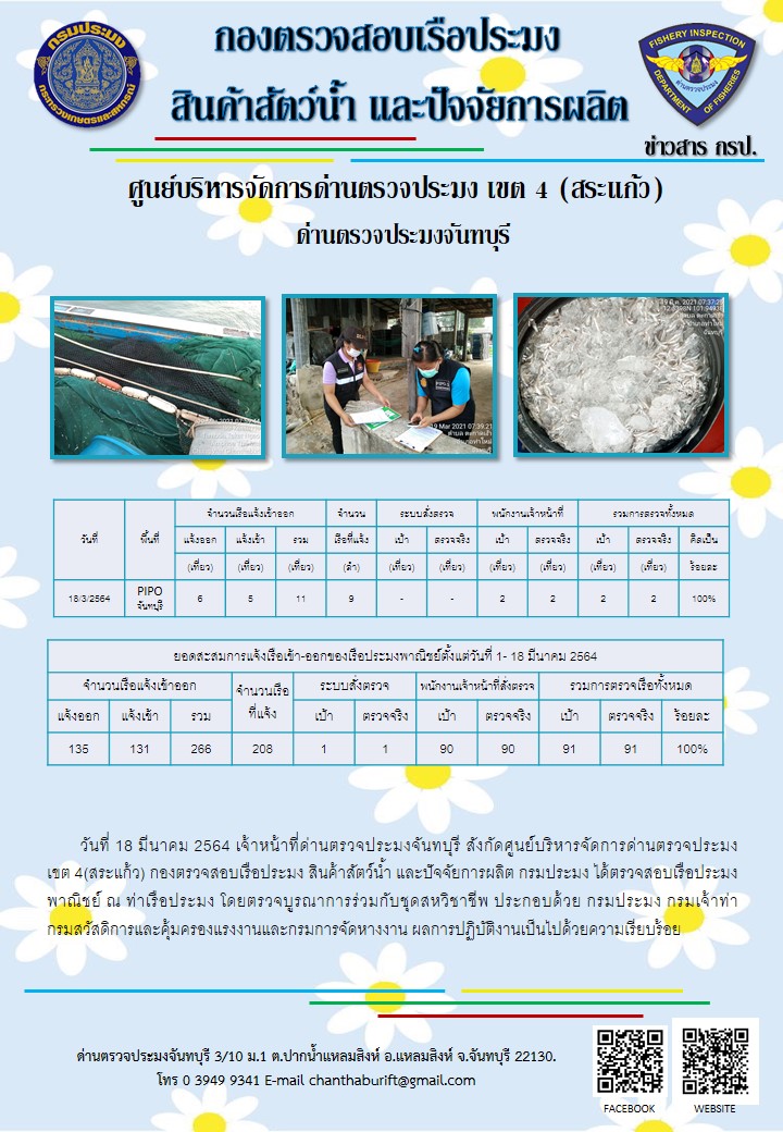 รายงานการปฏิบัติงานประจำวันที่ 18 มีนาคม 2564..คลิก