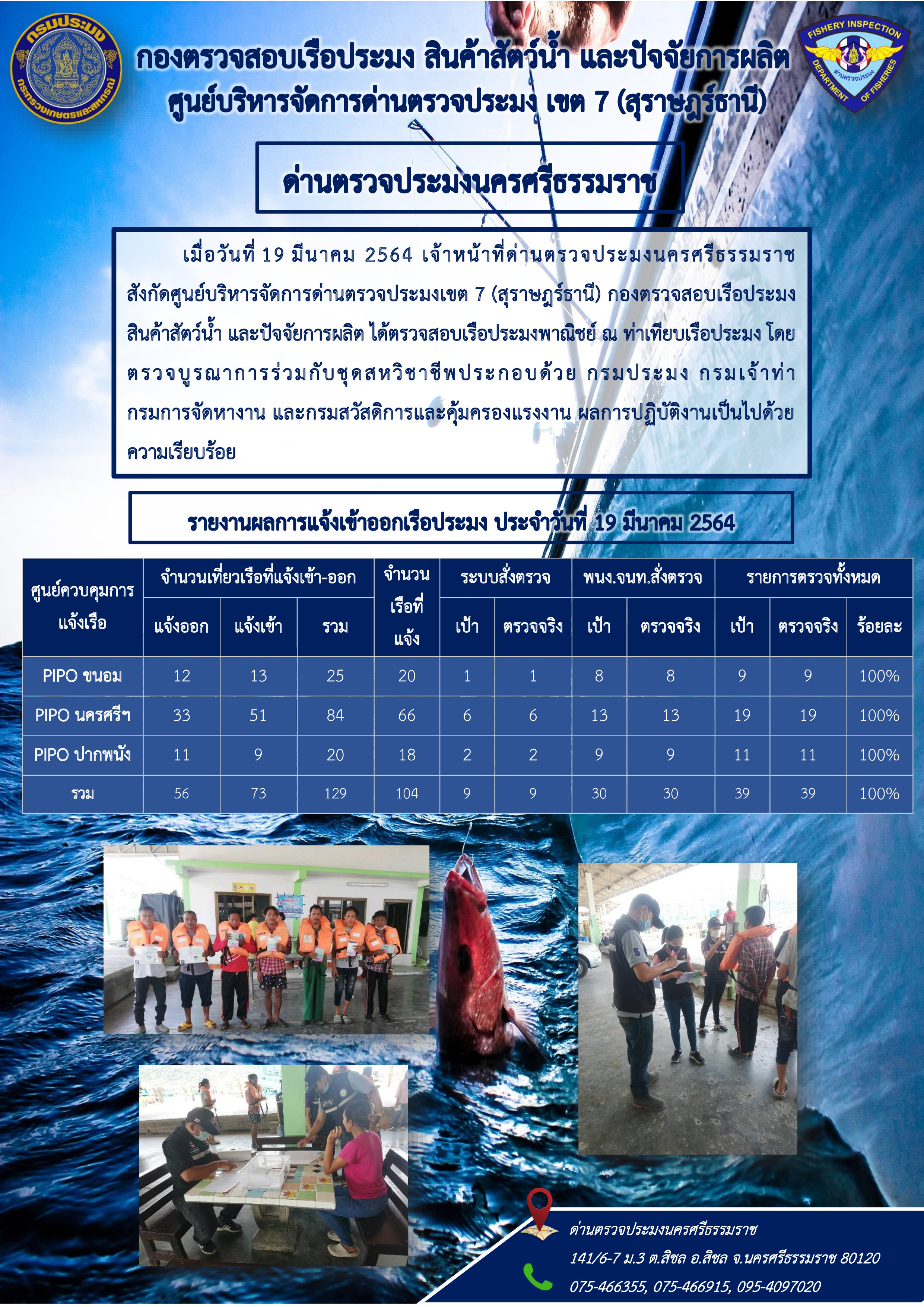 รายงานการปฏิบัติงาน ประจำวันที่ 19 มีนาคม 2564..คลิก