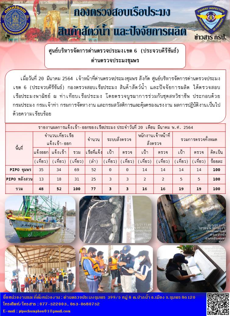 ข่าวสารการปฎิบัติงานประจำวันที่ 20 มีนาคม 2564..คลิก