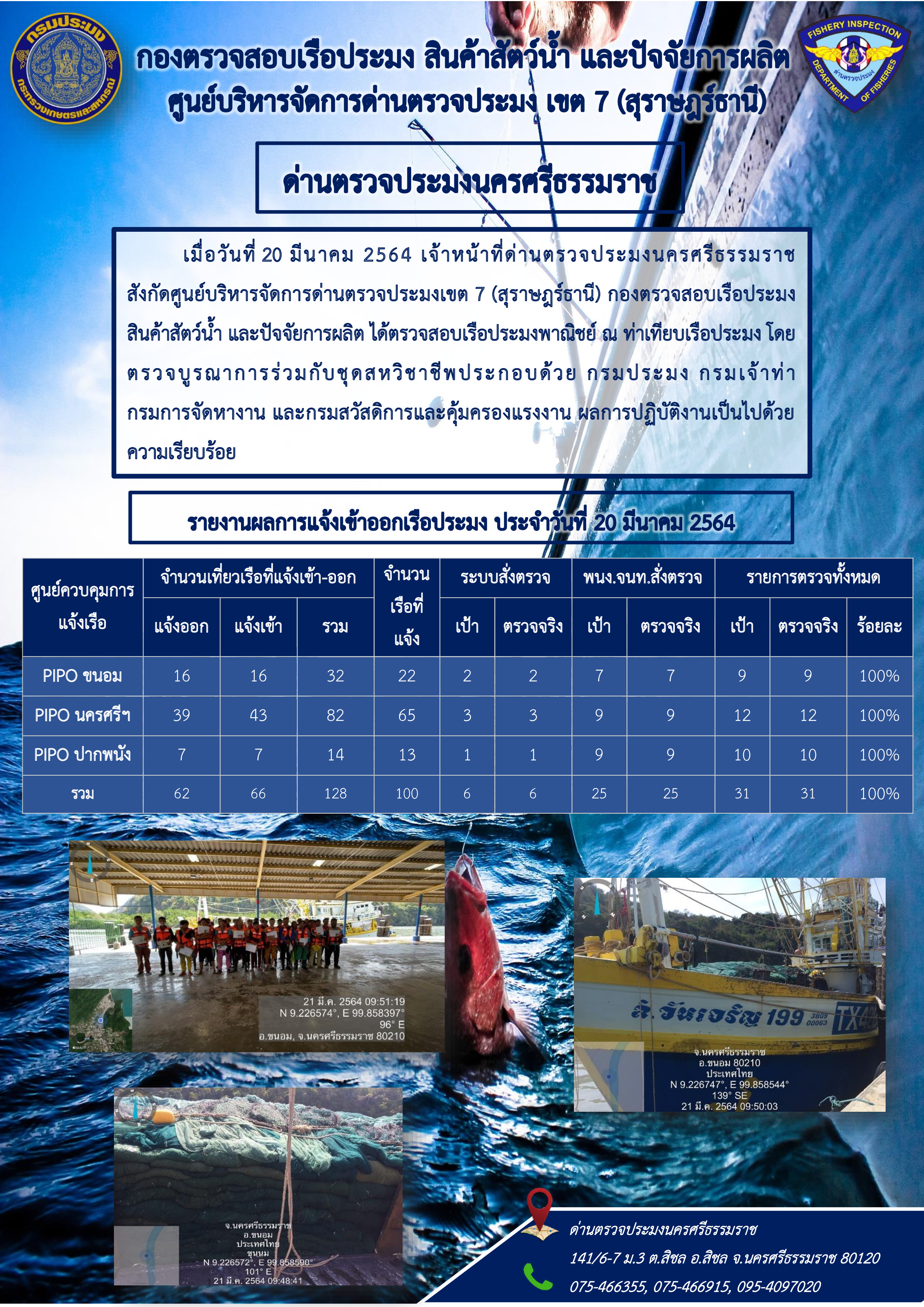 รายงานการปฏิบัติงาน ประจำวันที่ 20 มีนาคม 2564..คลิก