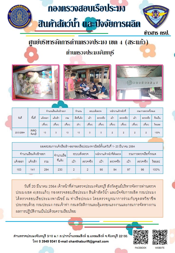 รายงานการปฏิบัติงานประจำวันที่ 20 มีนาคม 2564..คลิก
