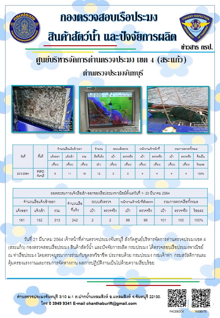 รายงานการปฏิบัติงานประจำวันที่ 21 มีนาคม 2564..คลิก