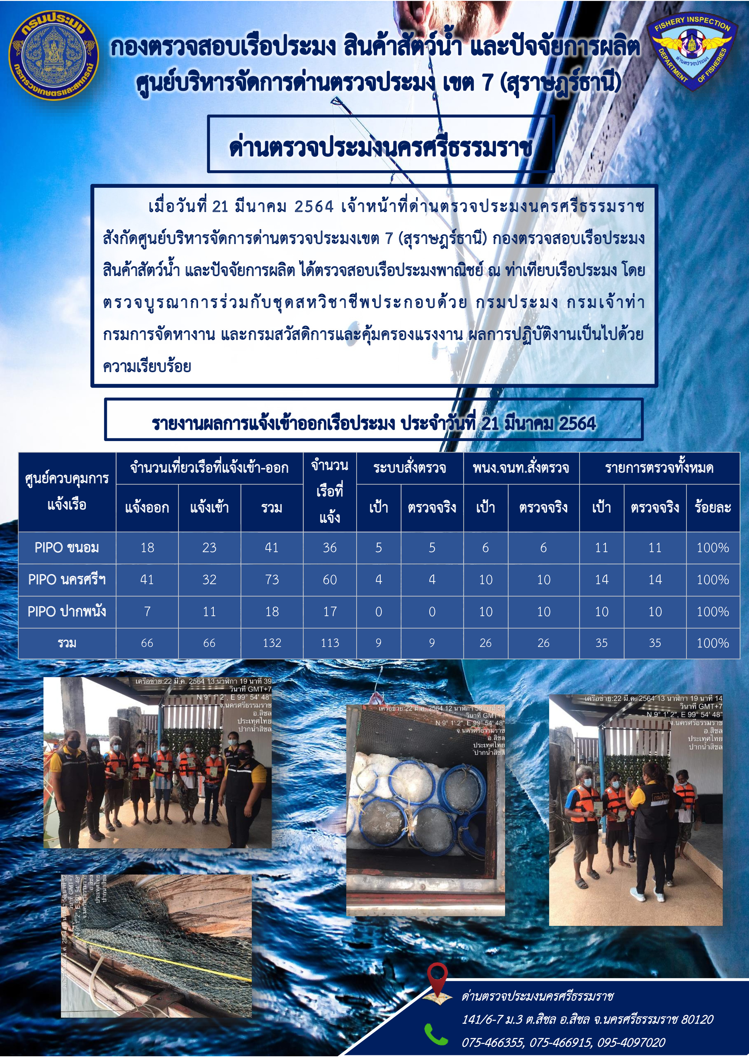รายงานการปฏิบัติงาน ประจำวันที่ 21 มีนาคม 2564..คลิก