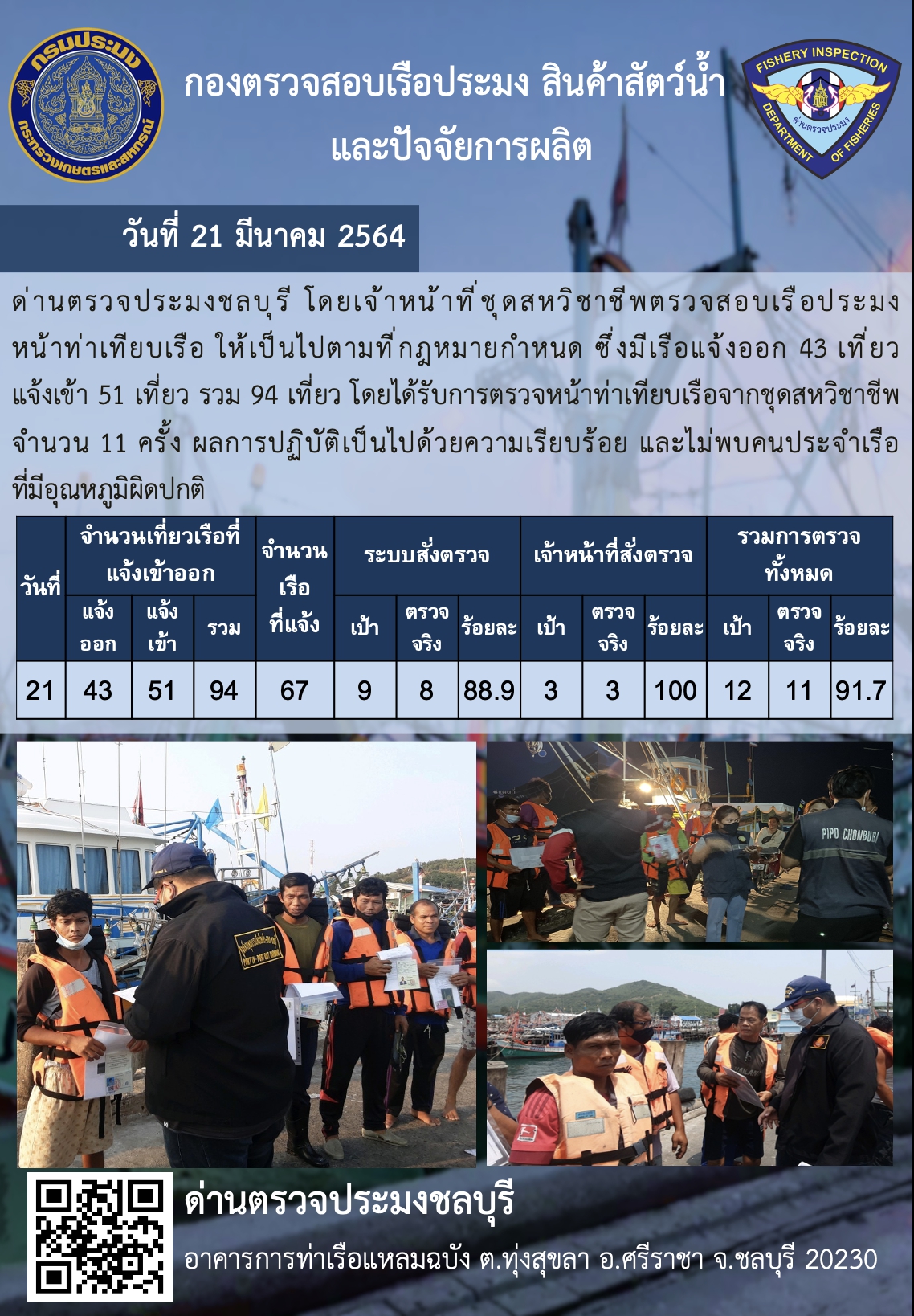 การปฏิบัติงานของเจ้าหน้าที่ด่านตรวจประมงชลบุรีประจำวันที่ 21 มีนาคม 2564..คลิก