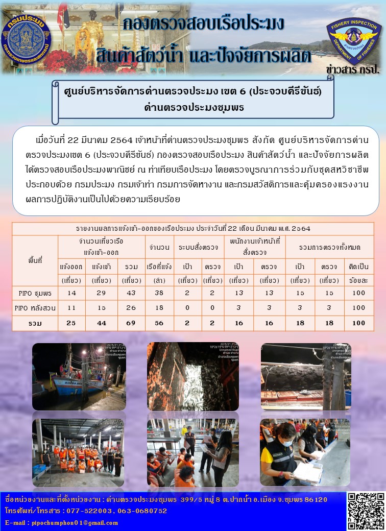 ข่าวสารการปฎิบัติงานประจำวันที่ 22 มีนาคม 2564..คลิก