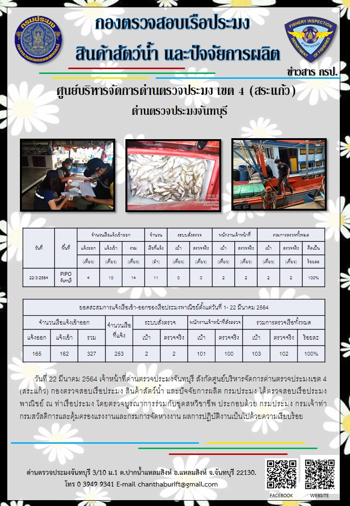 รายงานการปฏิบัติงานประจำวันที่ 22 มกราคม 2564..คลิก