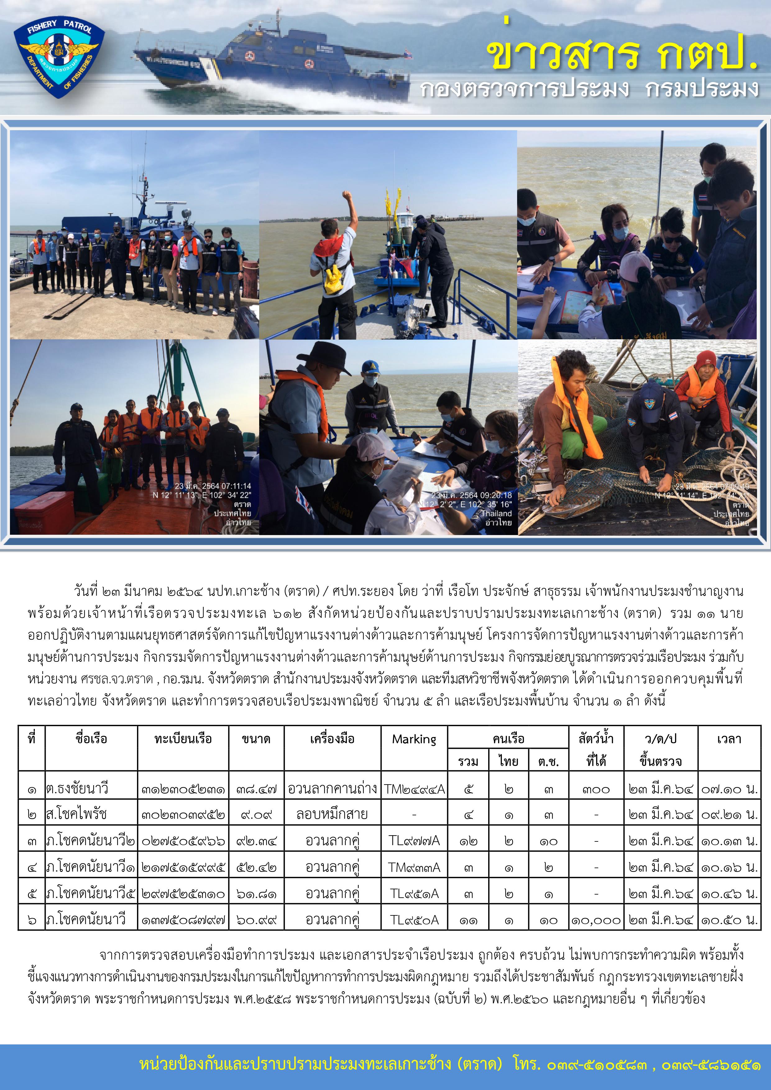 วันที่ 23 มีนาคม 2564 บูรณาการตรวจร่วมเรือประมง เรือตรวจประมงทะเล 612..คลิก