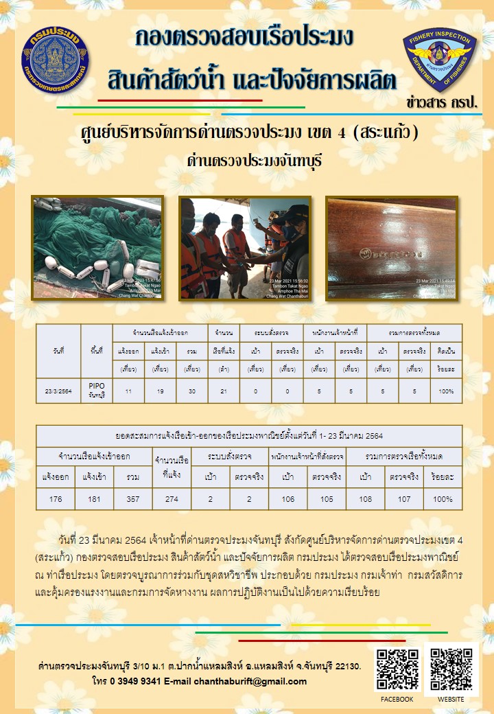 รายงานการปฏิบัติงานประจำวันที่ 23 มีนาคม 2564..คลิก