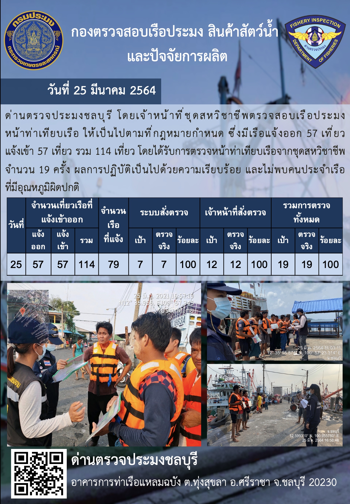 การปฏิบัติงานของเจ้าหน้าที่ด่านตรวจประมงชลบุรีประจำวันที่ 25 มีนาคม 2564..คลิก