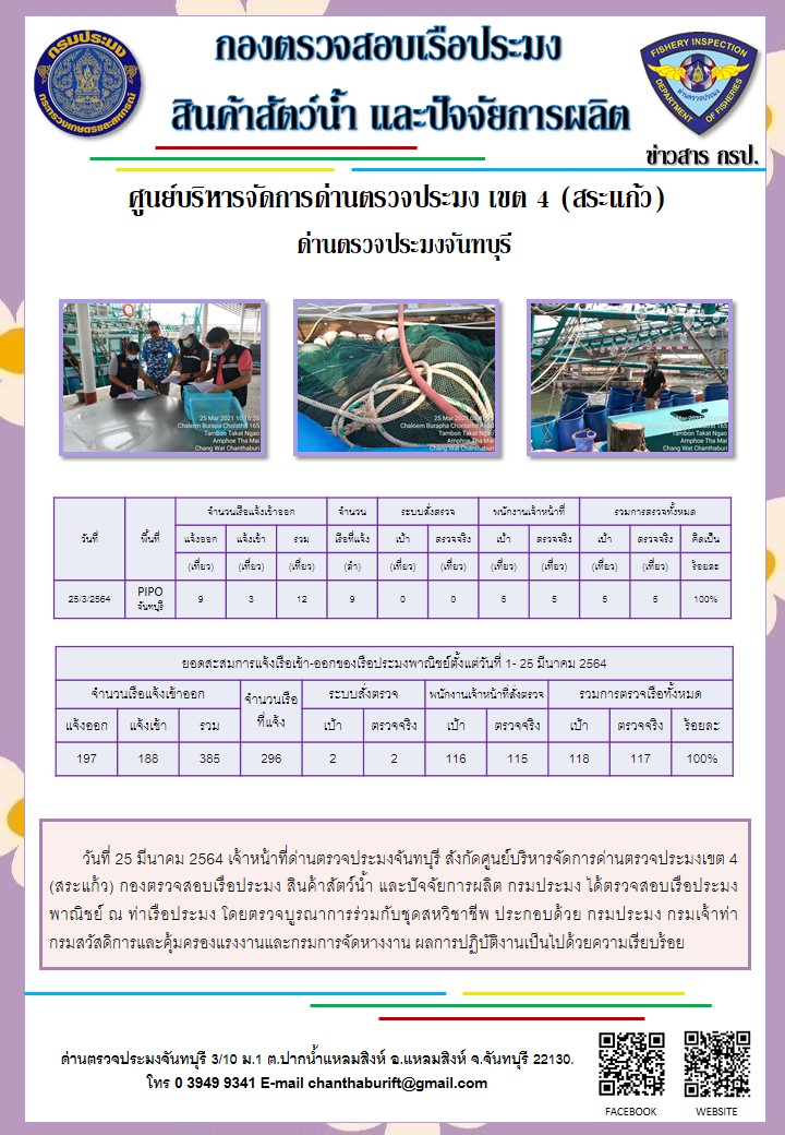 รายงานการปฏิบัติงานประจำวันที่ 25 มีนาคม 2564..คลิก
