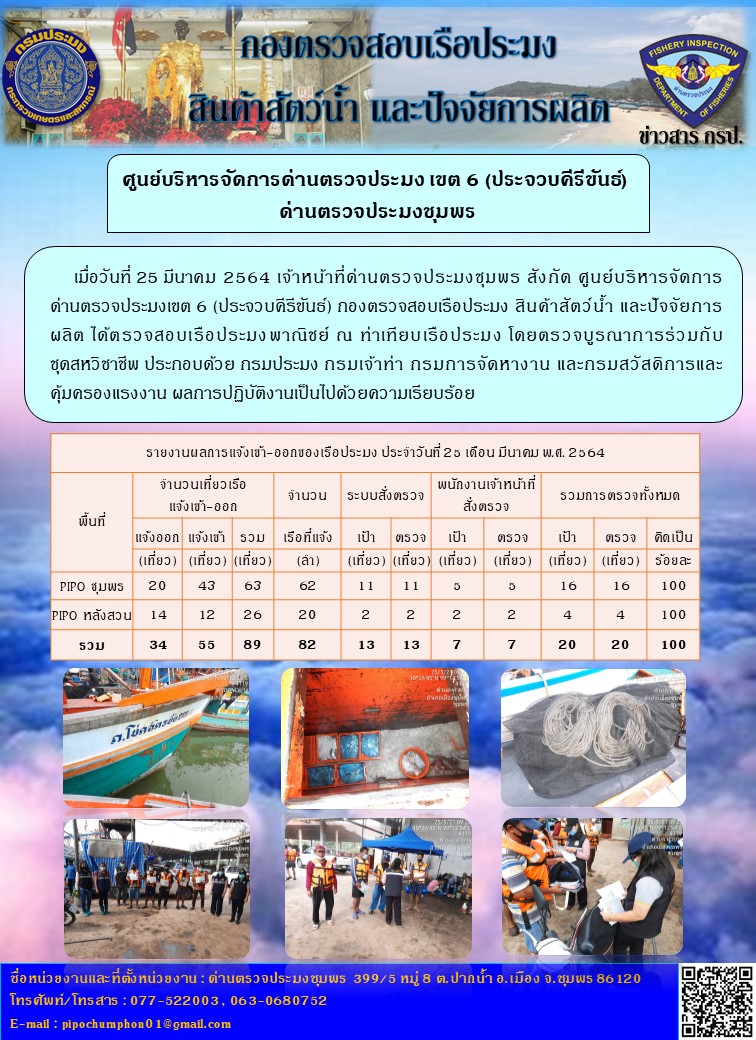 ข่าวสารการปฎิบัติงานประจำวันที่ 25 มีนาคม 2564..คลิก