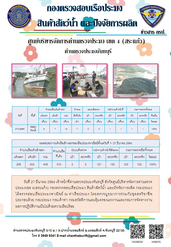 รายงานการปฏิบัติงานประจำวันที่ 27 มีนาคม 2564..คลิก