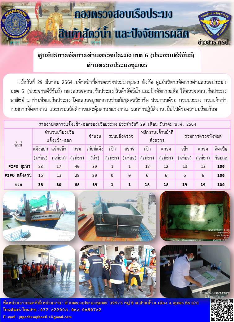 ข่าวสารการปฎิบัติงานประจำวันที่ 29 มีนาคม 2564..คลิก