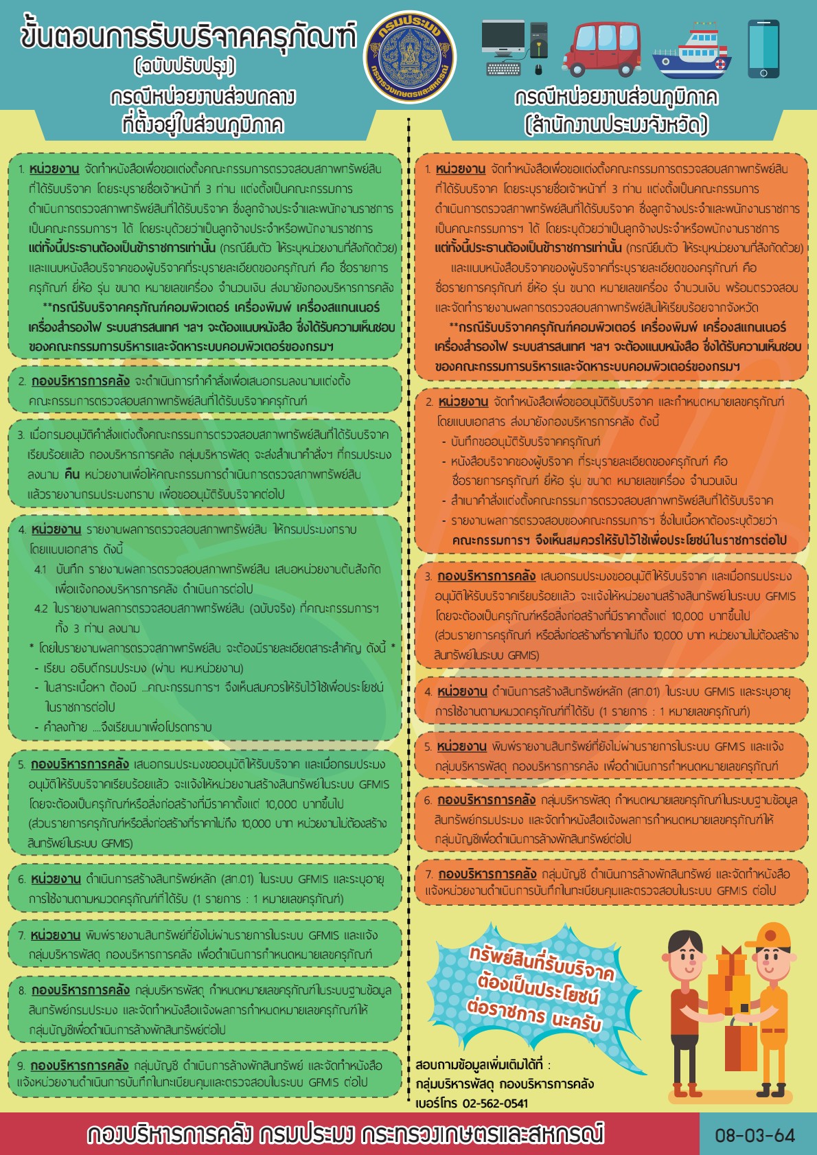 ประกาศ ขั้นตอนการรับบริจาคครุภัณฑ์  (ฉบับปรับปรุง)..คลิก