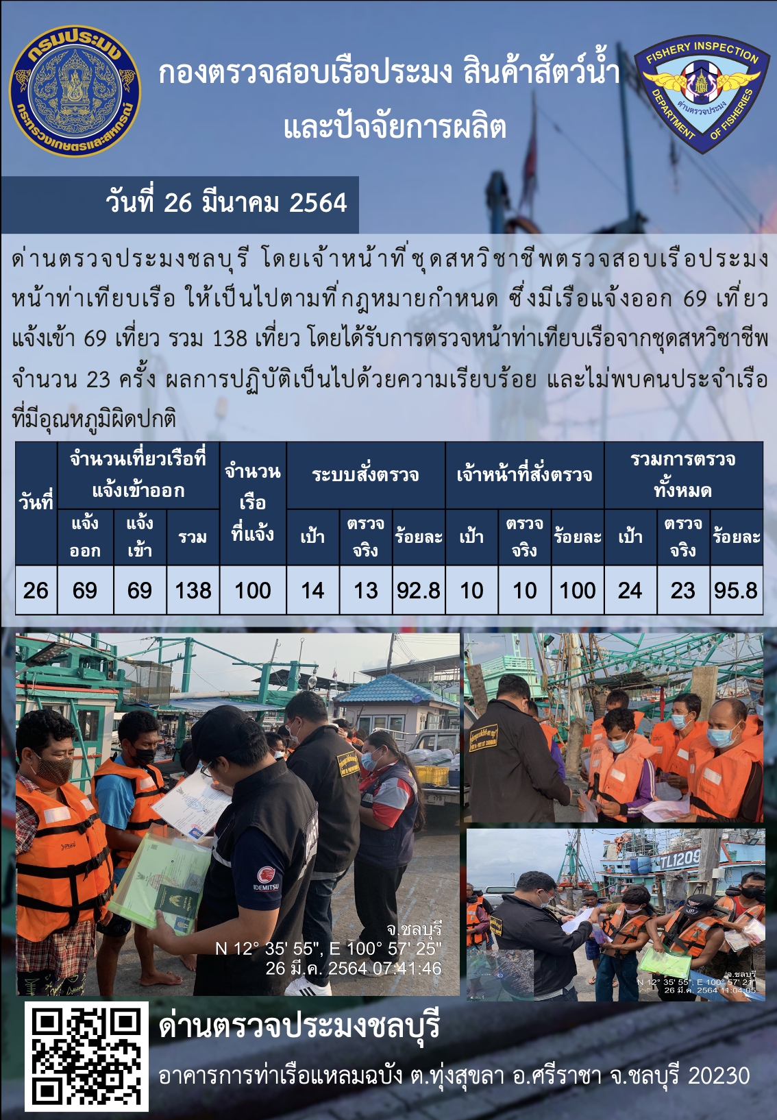 การปฏิบัติงานของเจ้าหน้าที่ด่านตรวจประมงชลบุรีประจำวันที่ 26 มีนาคม 2564..คลิก